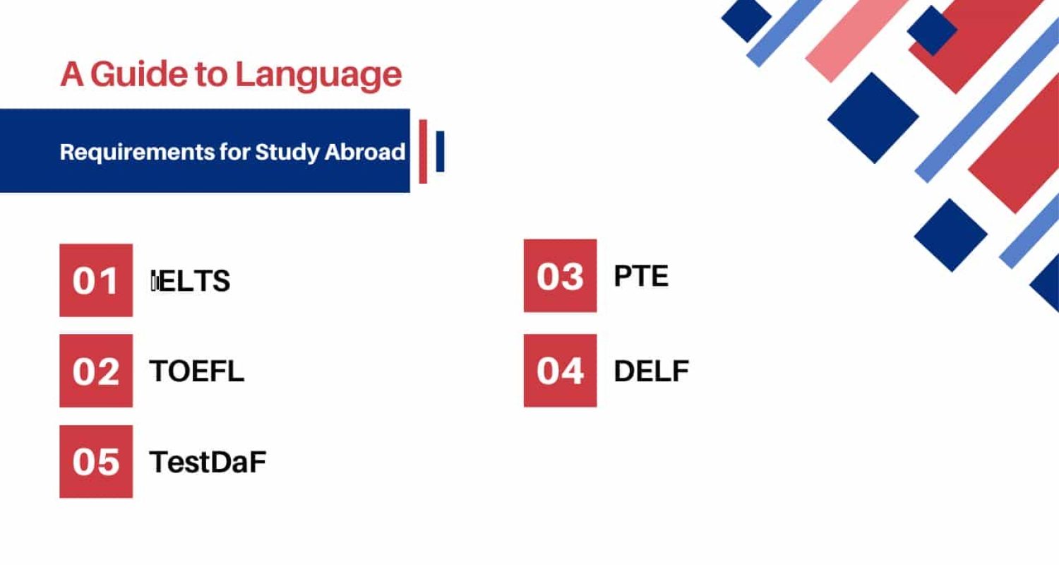 Requirements for Study Abroad